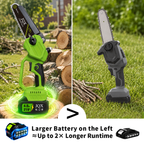 YONKON 21V 6-Inch Cordless Mini Chainsaw Kit